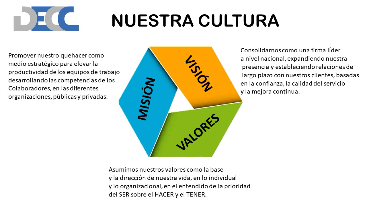 Evidencia DECC 8