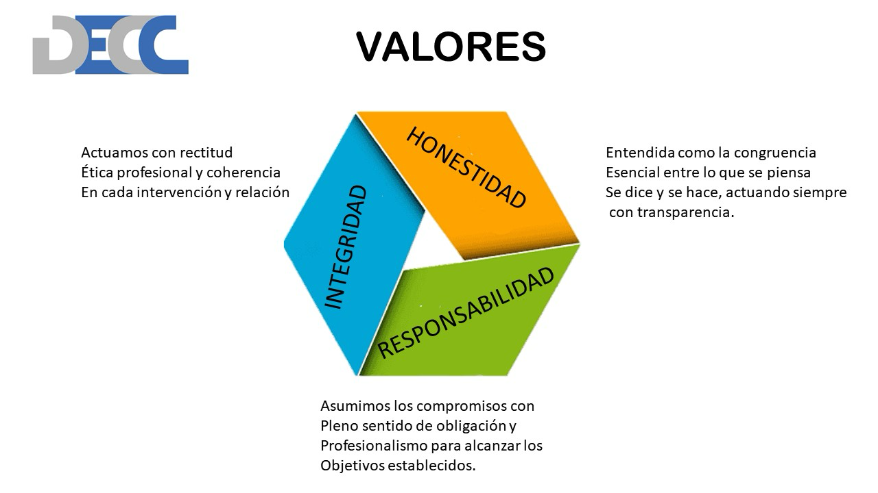 Evidencia DECC 9